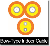 Bow-Type Indoor Cable